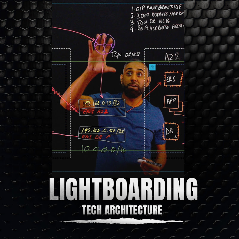 Lightboarding Tech