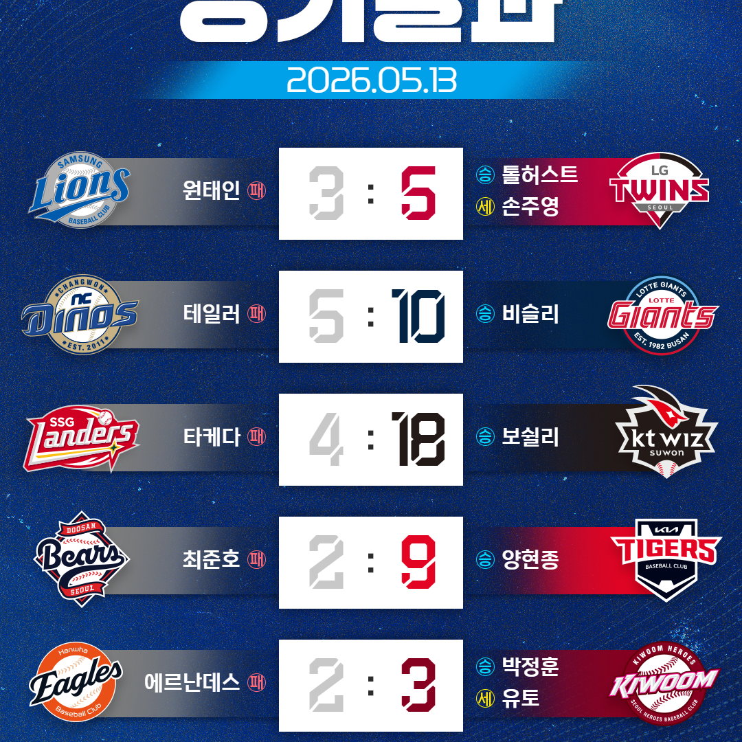 Post from KBO