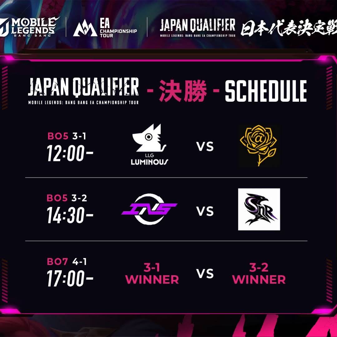 Post from MLBB eSports