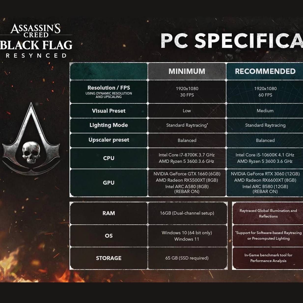 Post from EDWARD Gaming