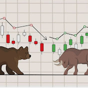 market updates
