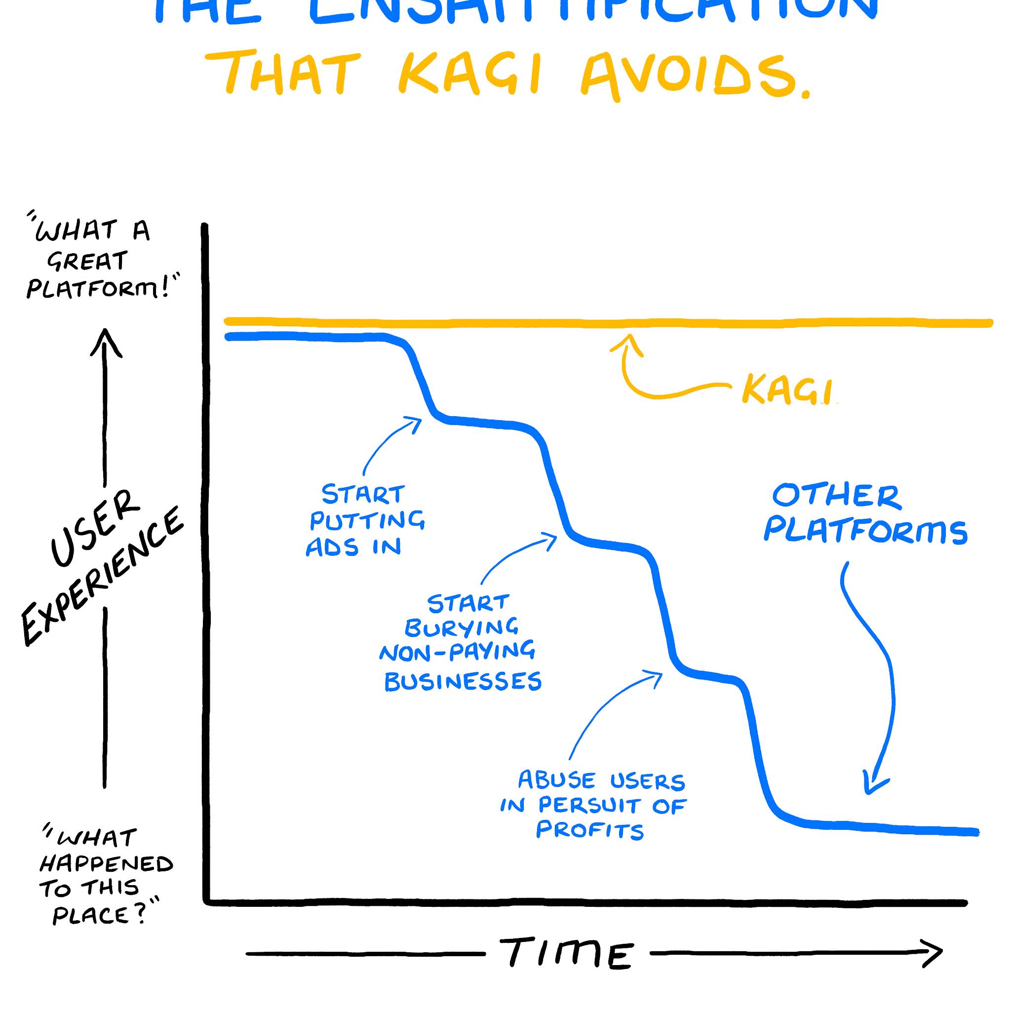 Post from Kagi