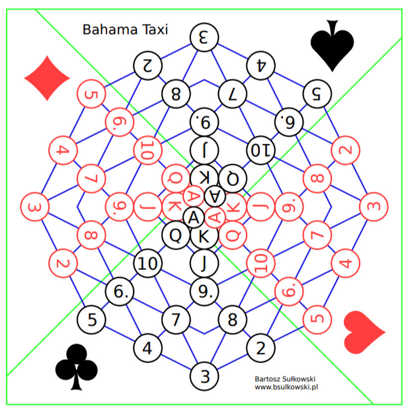 Bsn’s obscure games