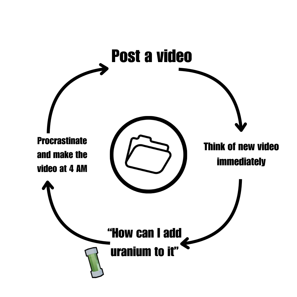 Post from PolyAssets