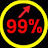 지식99%