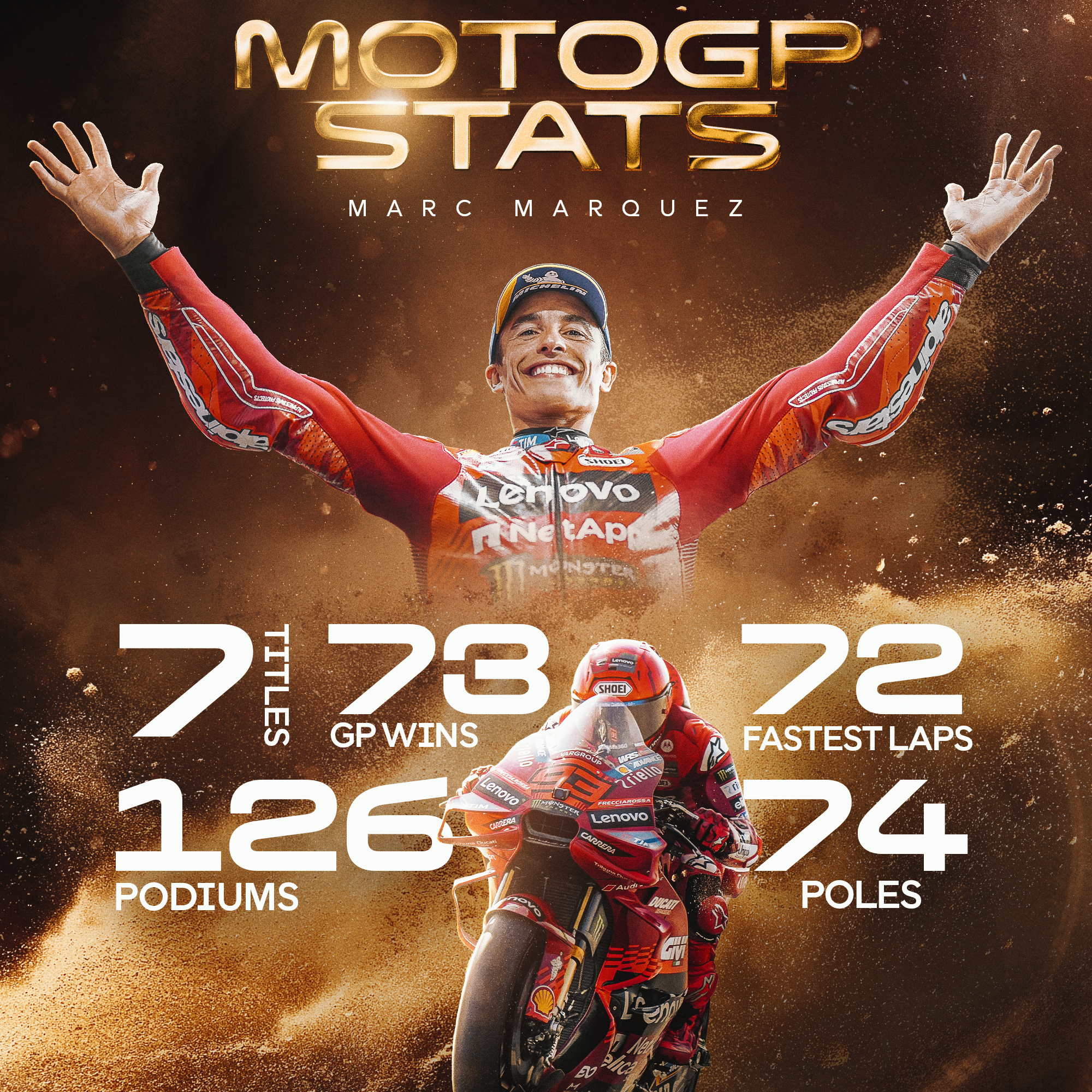 Post from MotoGP