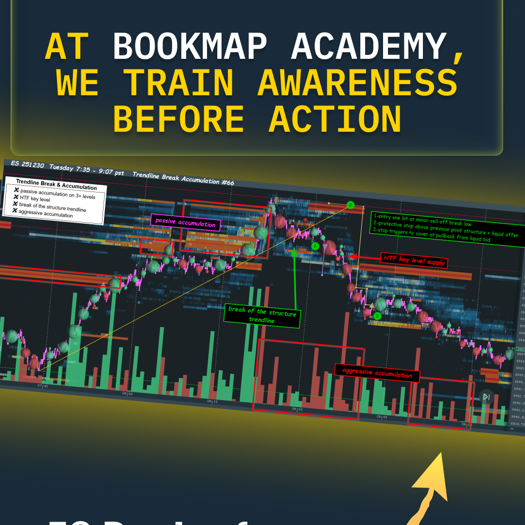 Post from Bookmap