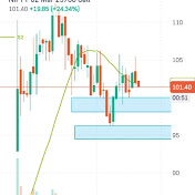Trend Trading 