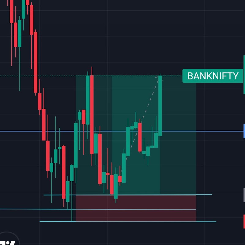 Trading setups