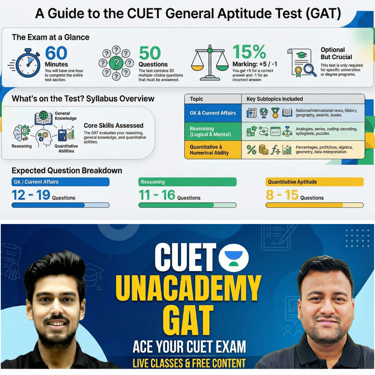 Post from CUET Unacademy