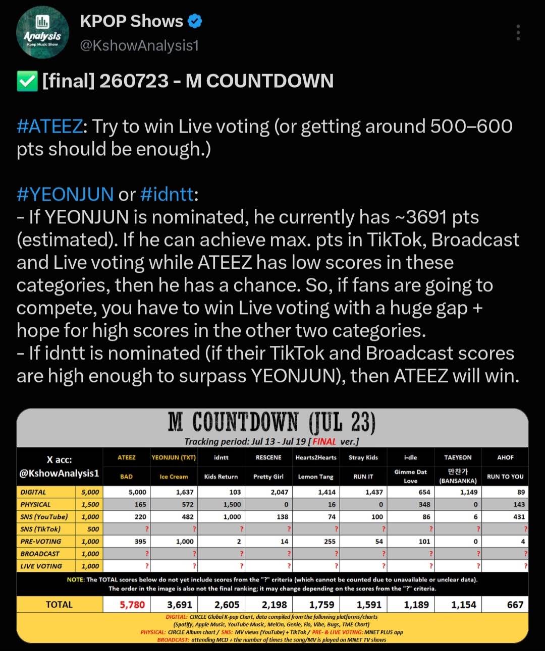 mnet youtube 生放送 見方