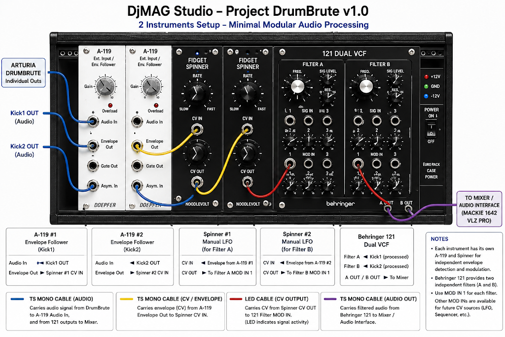Post from DJ MAG Studio - YouTube