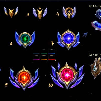 Post from Conqueror Yi