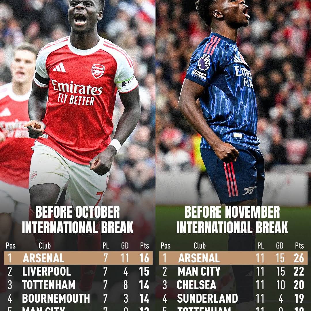 Post from Arsenal News TV