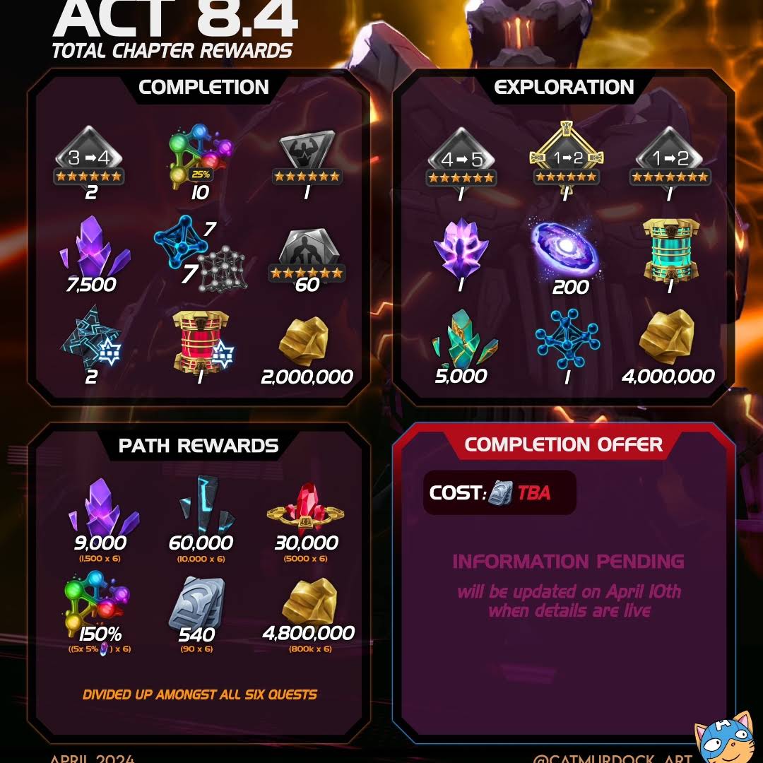 Post from MCOC 1ALL1