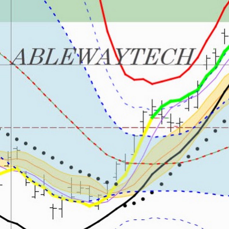 Ablewaytech