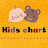 Kids Chart