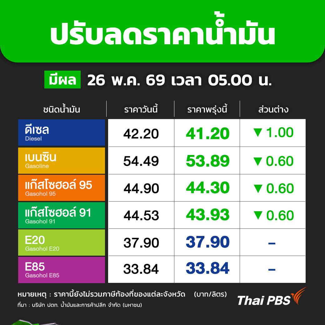 Post from Thai PBS