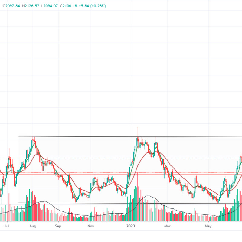 Nepse Update