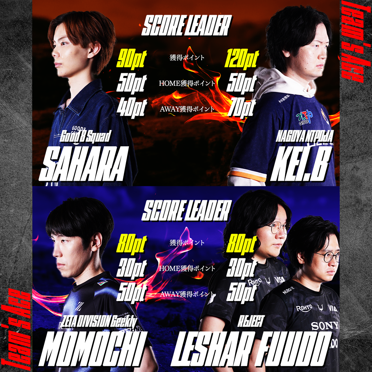 Post from Capcom Fighters JP