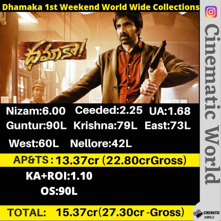 Post from CINEMATIC WORLD