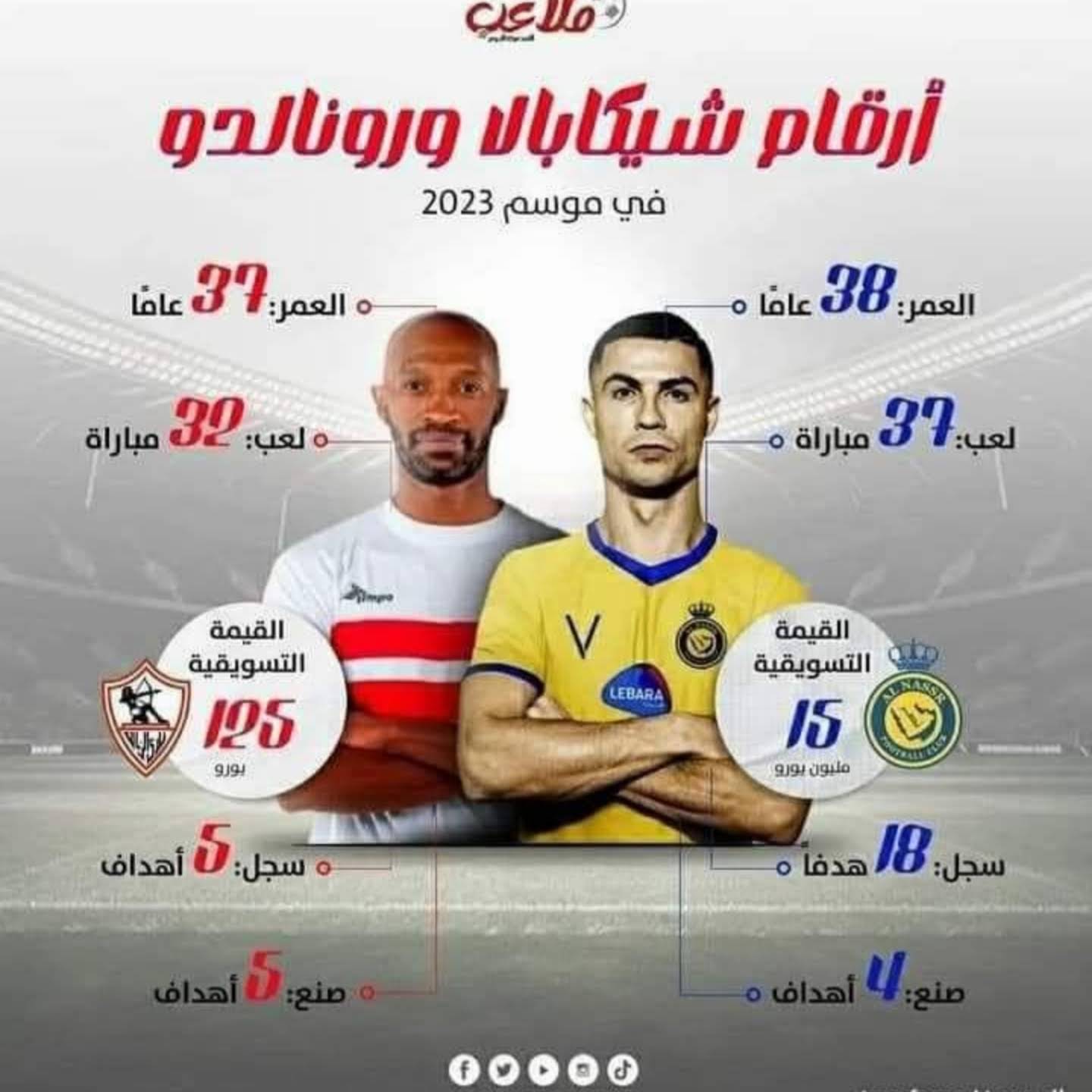 Post from Remon Sabry ريمون صبري