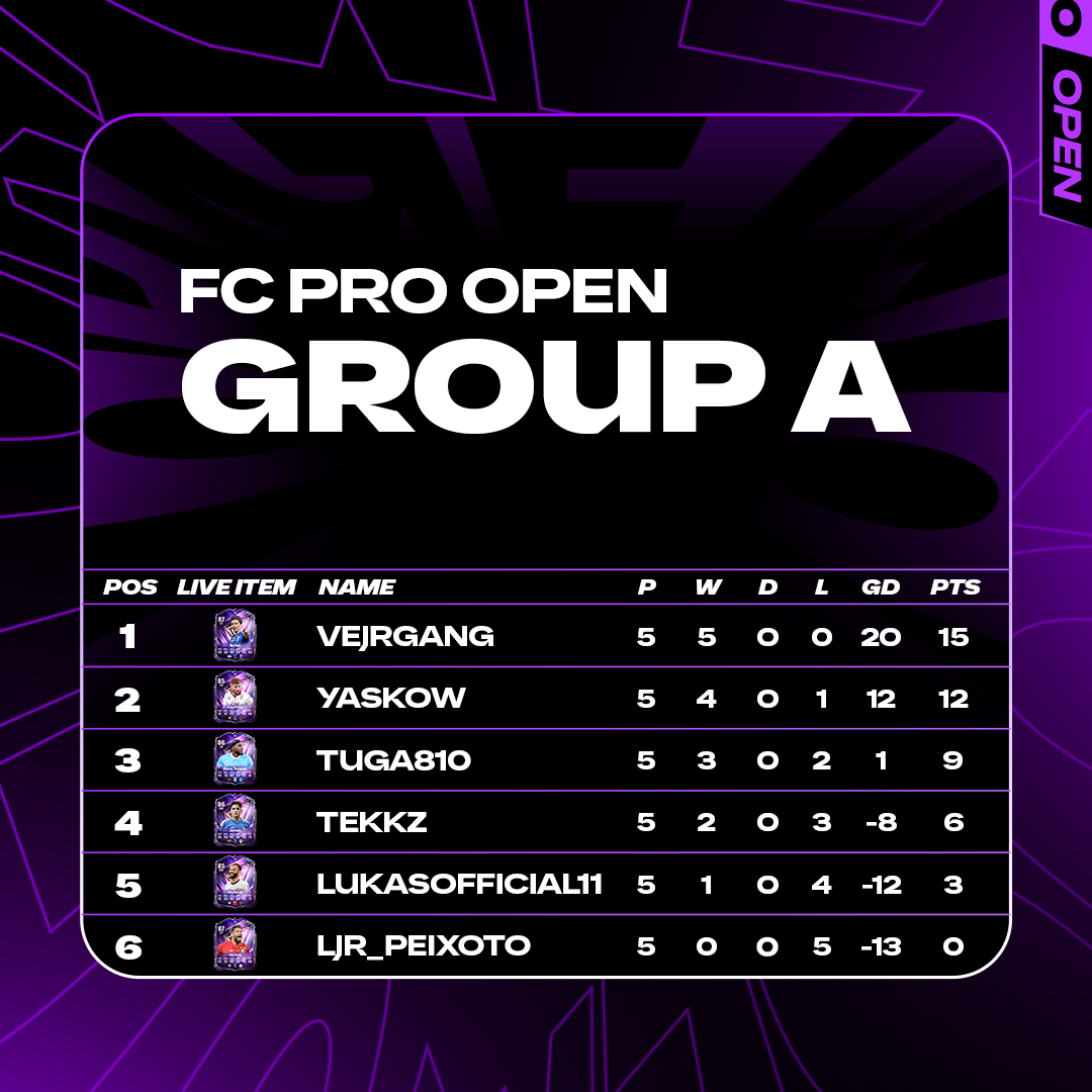 Post from EA SPORTS FC Pro