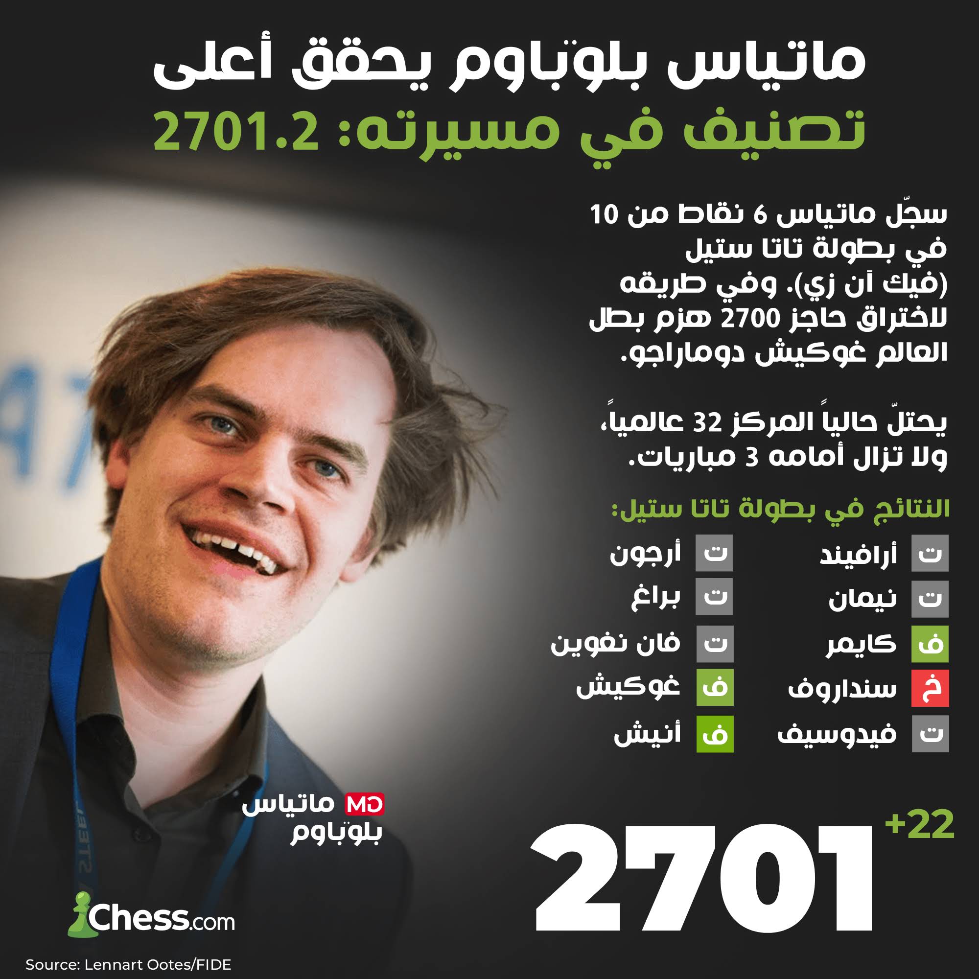 Post from Chesscom Arabic