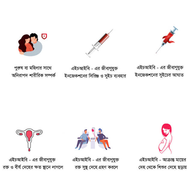 এইডস রোগ: এ রোগের কারণ