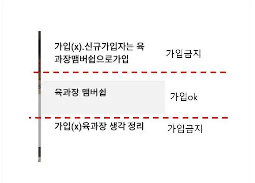 육과장