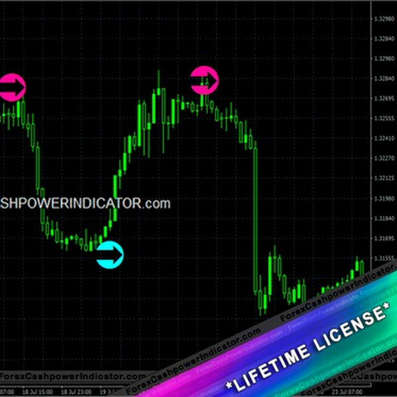 Forex Cashpower Indicators Metatrader