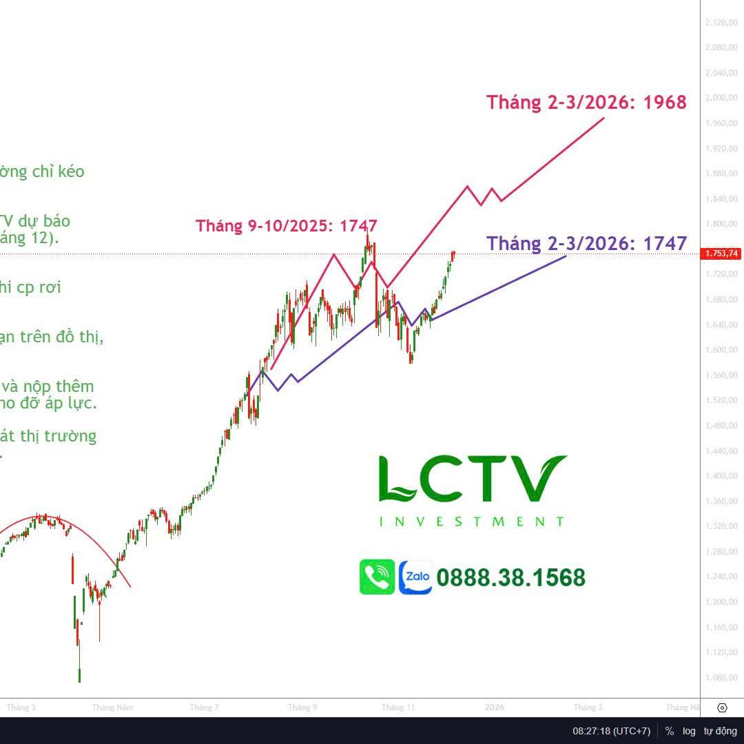 Post from LCTV Investment