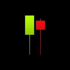 Im Trading Signals channel logo