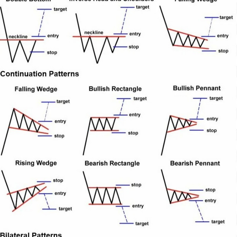 Trading Tutorials