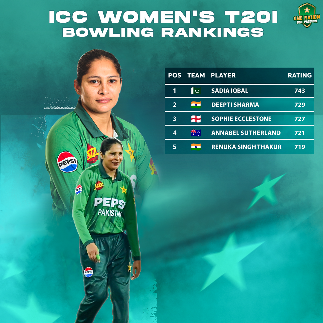 Post from Pakistan Cricket