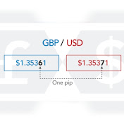 Forex FOCUS 