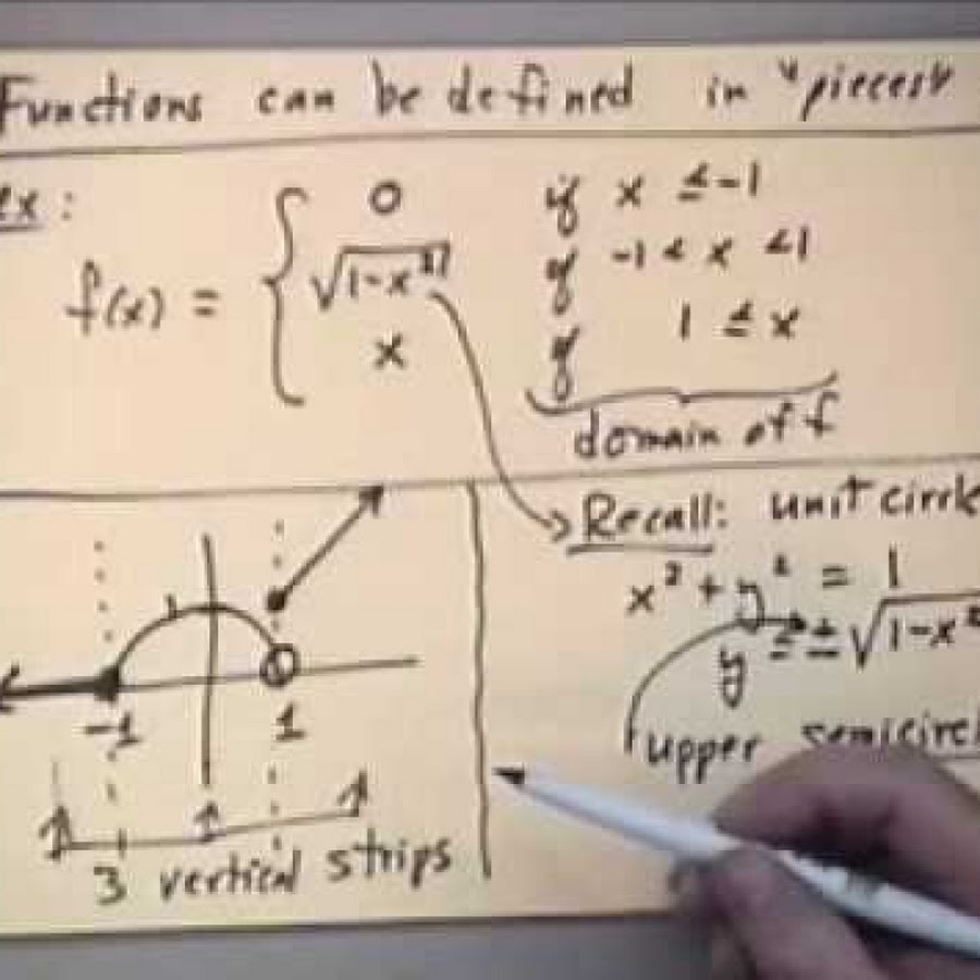 Calculus - Topic - YouTube