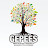 GEPEES - Unesp