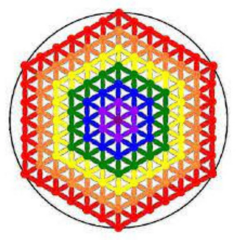 Inner Power Meditation 