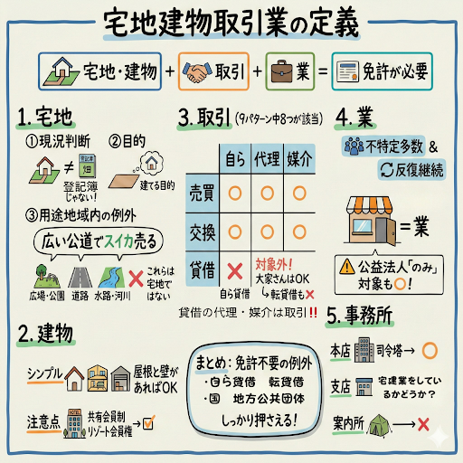 年中行事 コツのコツ 大図解 YouTube