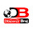 Discover Braj