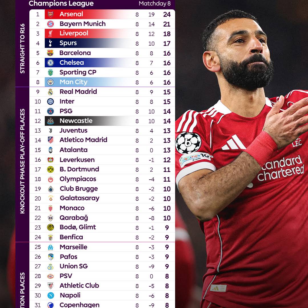 Post from Premier League