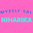 Myself Sai Niharika