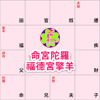 #命宮陀羅福德宮擎羊