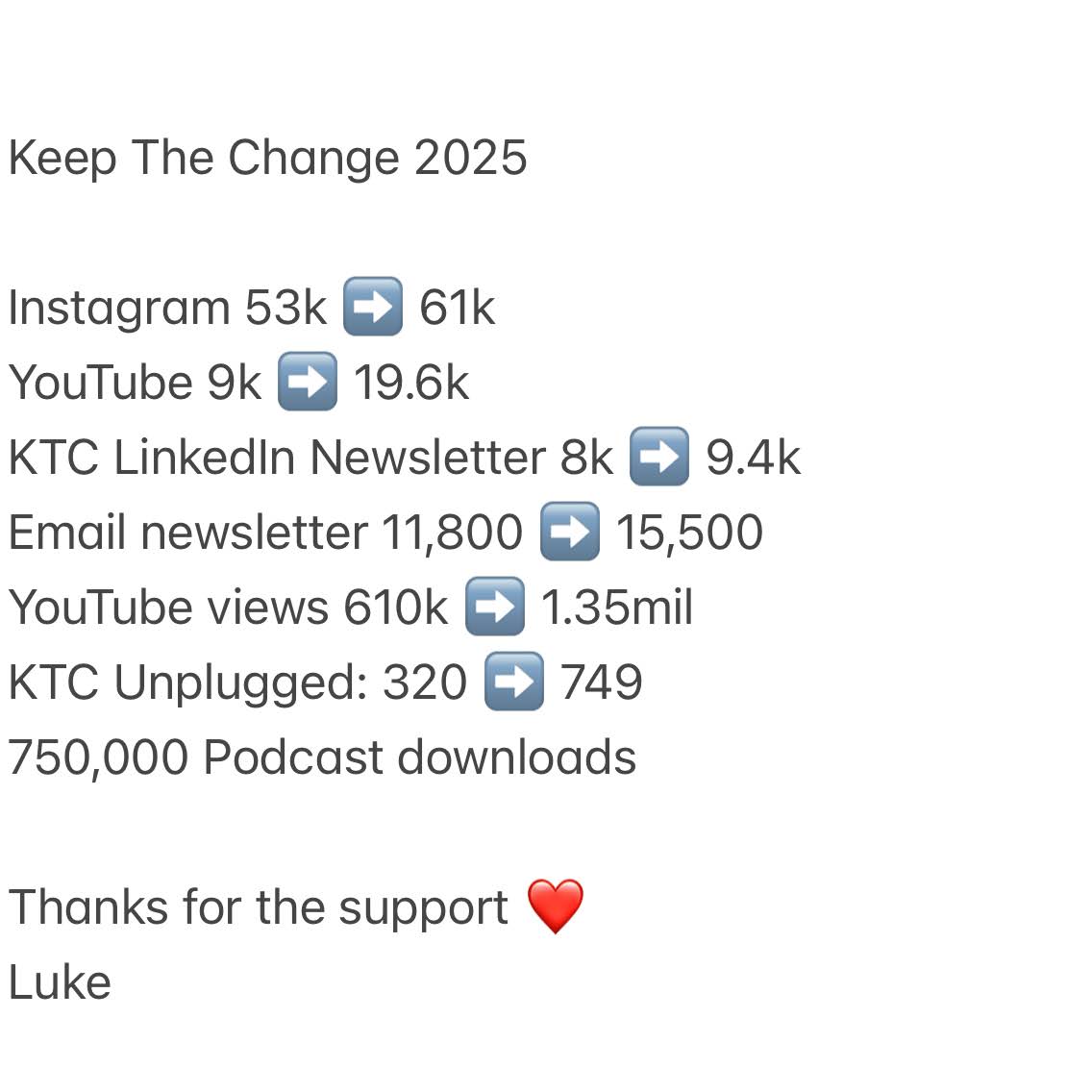 Post from Keep The Change