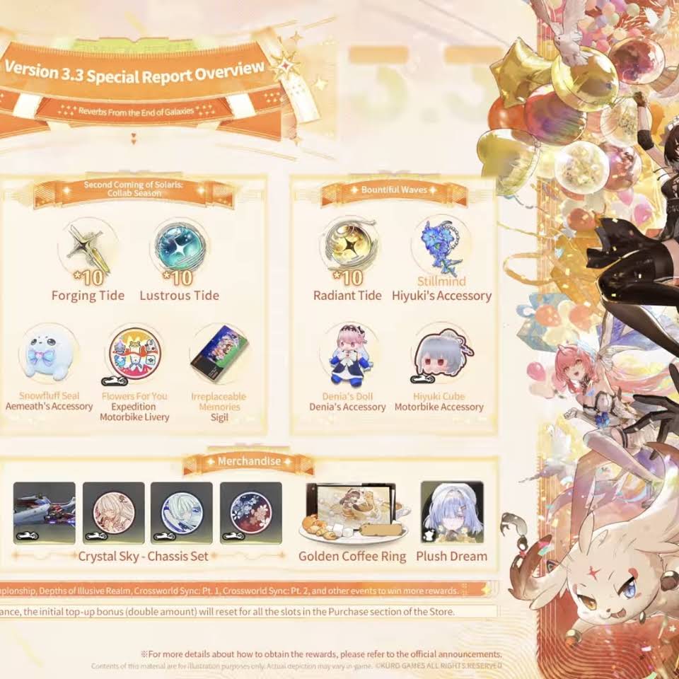 Post from F2pgacha