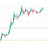 @SoStupidTrader