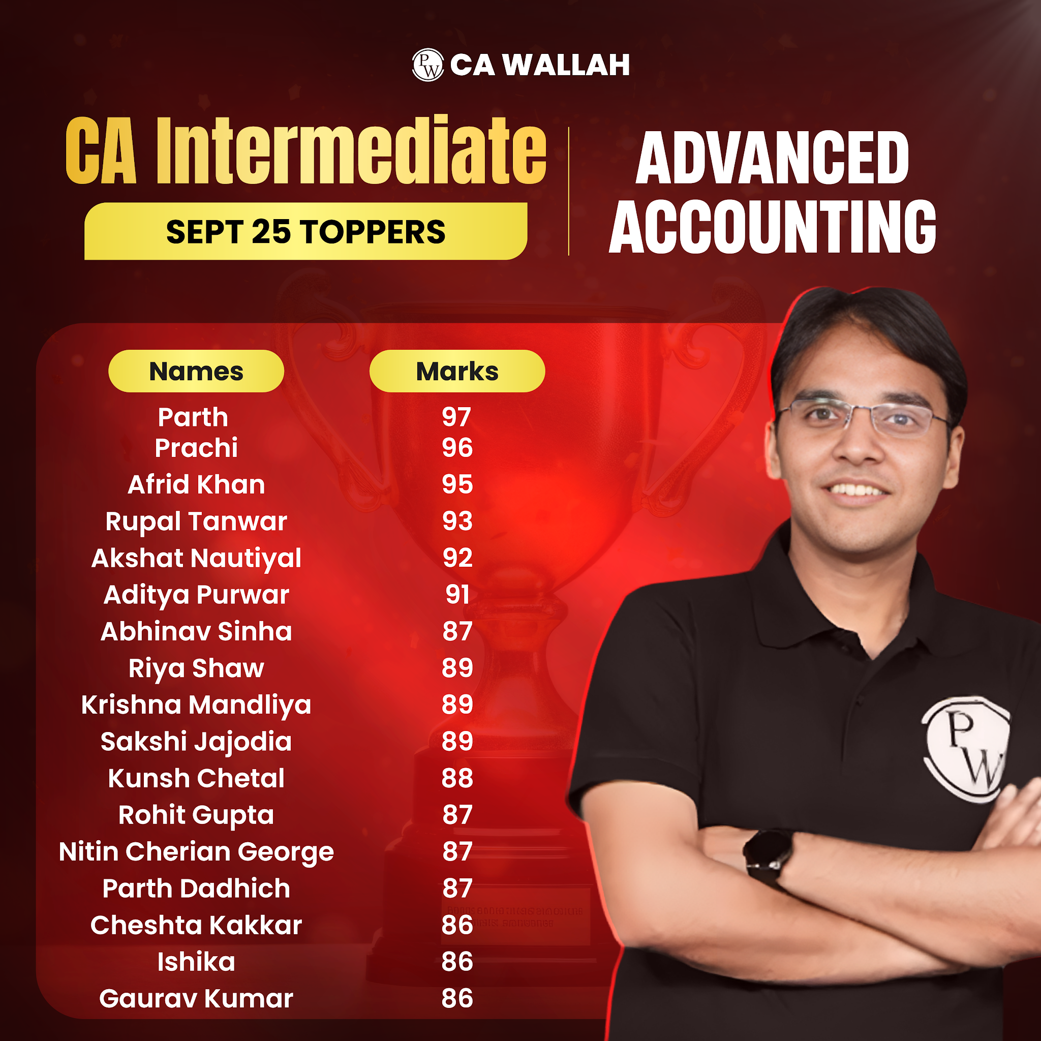 Post from CA Intermediate by PW