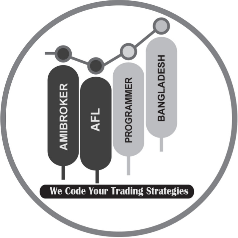 Amibroker AFL Programmer Bangladesh