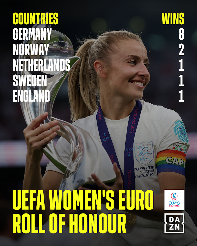 Dazn Uefa Women S Champions League Youtube